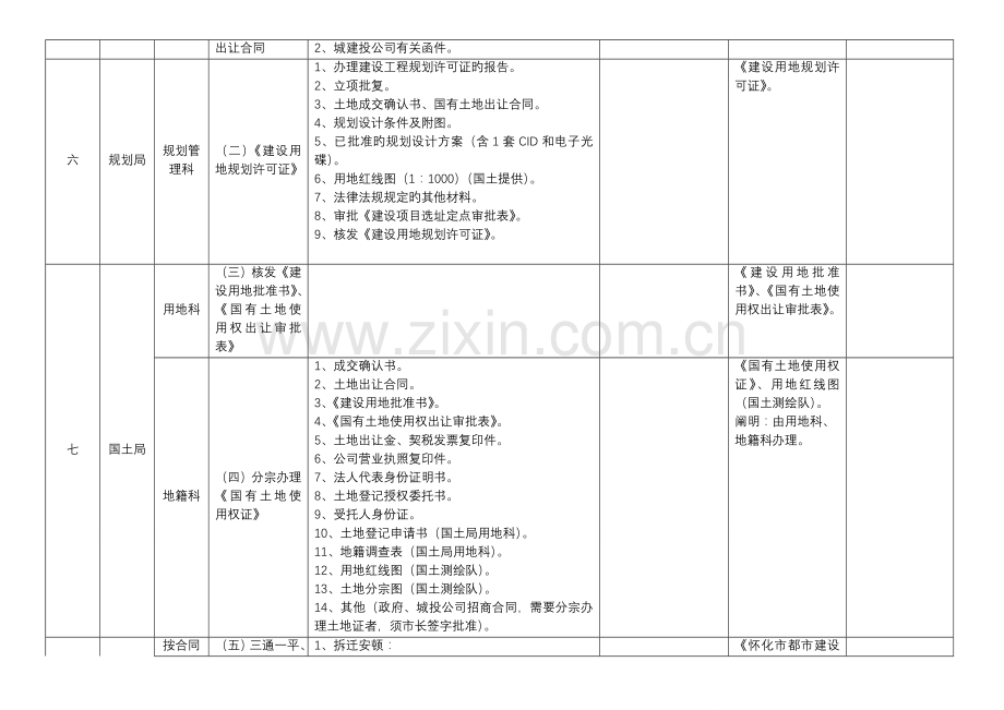 房地产开发前期报建标准流程表.docx_第2页