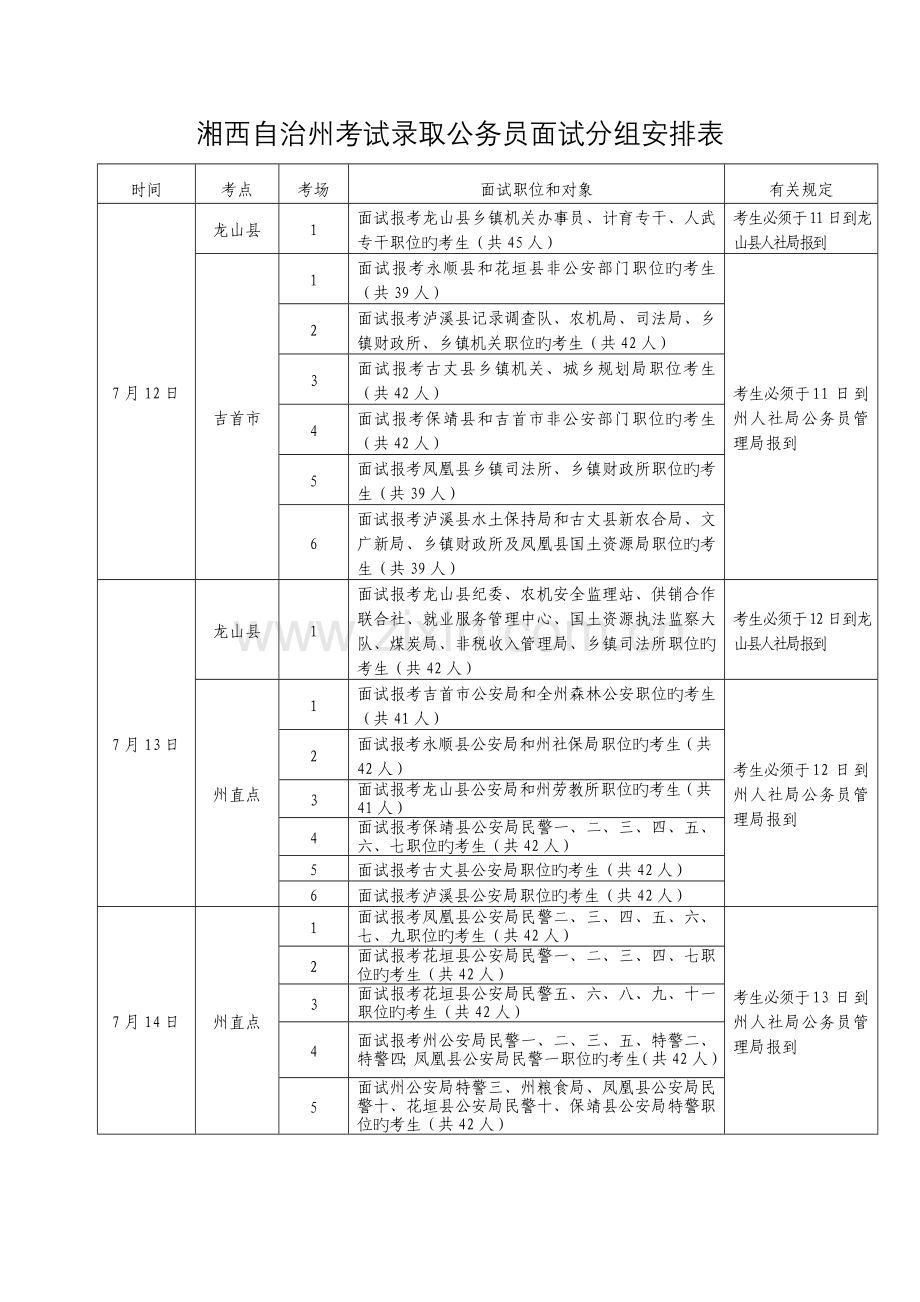 2023年湘西自治州考试录用公务员面试分组安排表.doc_第1页