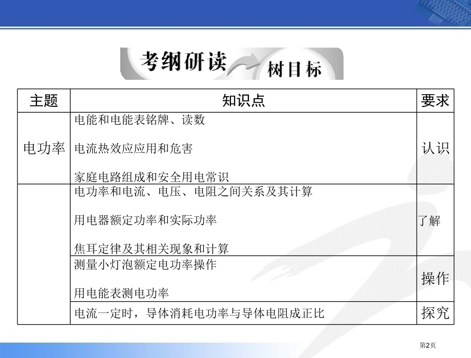 中考物理第一轮复习《电功率》.pptx_第2页