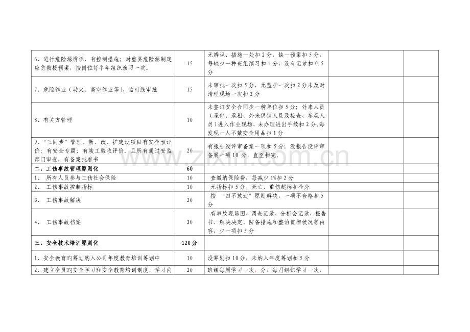 河南省炭素生产企业安全生产标准化考评标准.docx_第2页