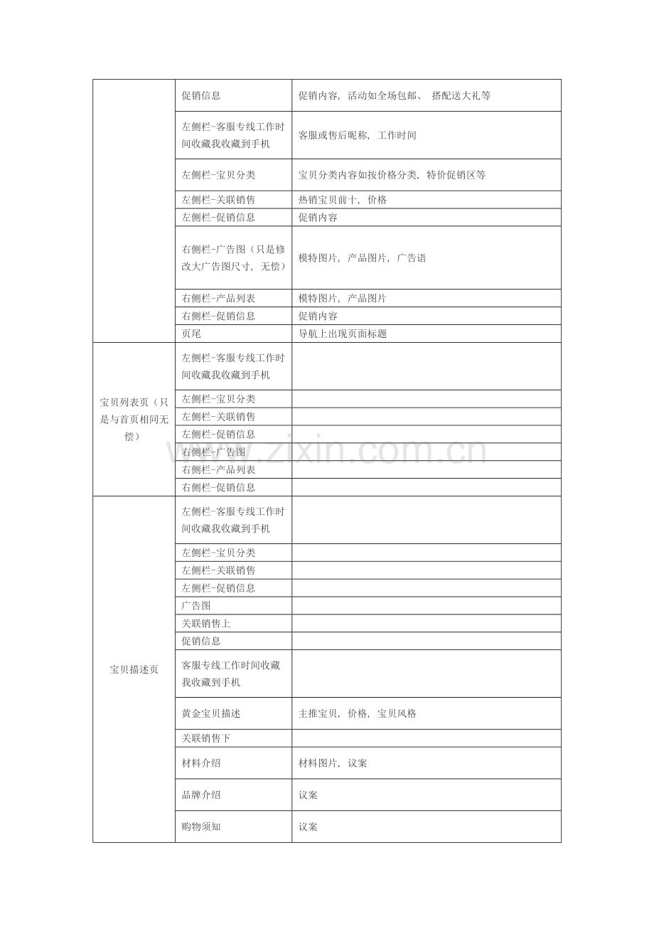 淘宝商城设计合同模板.doc_第2页