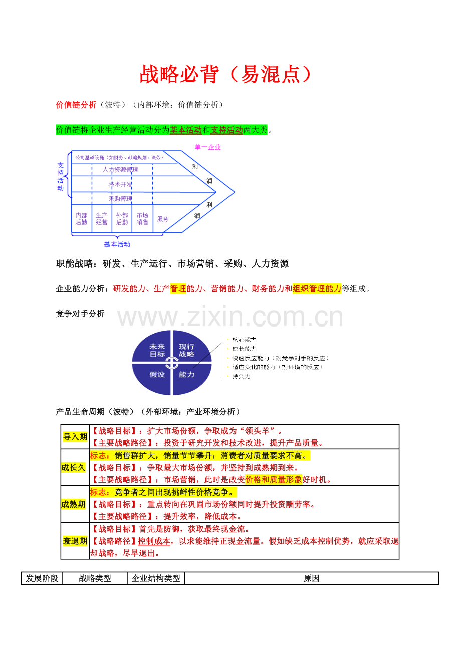 注会战略必背易混点.doc_第1页