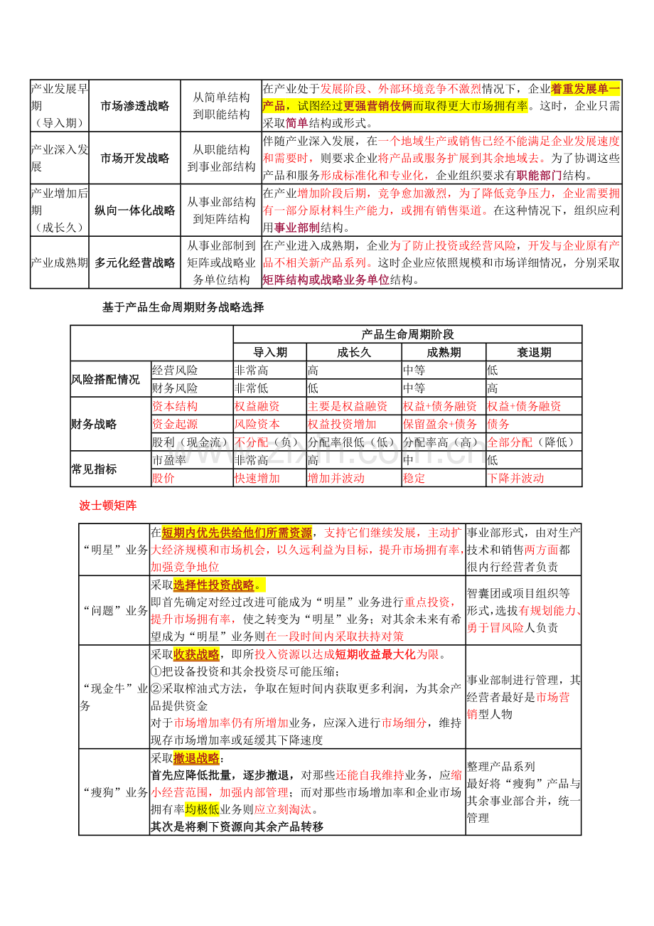 注会战略必背易混点.doc_第2页