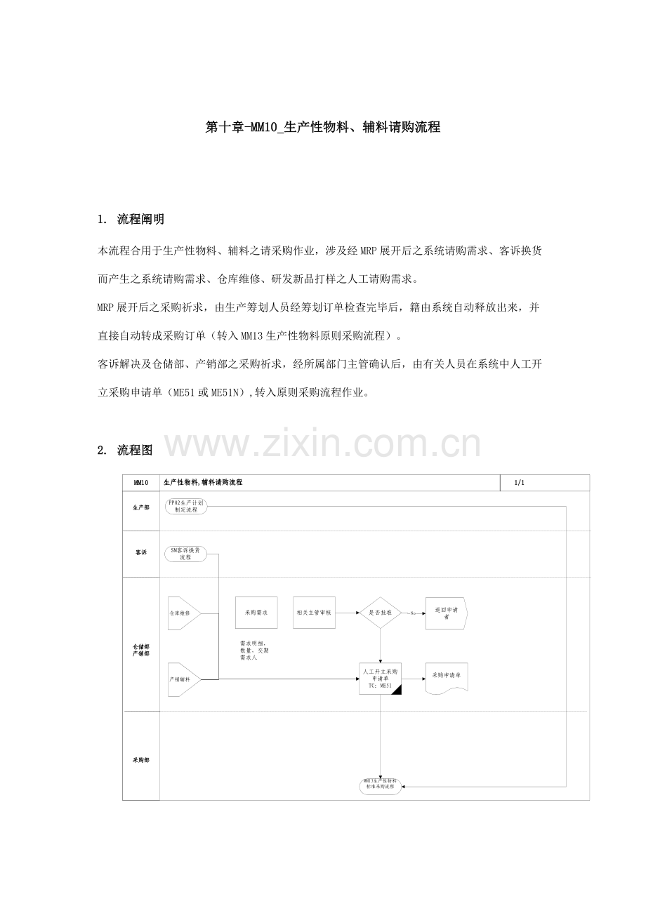 生产性物料辅料请购流程.docx_第1页
