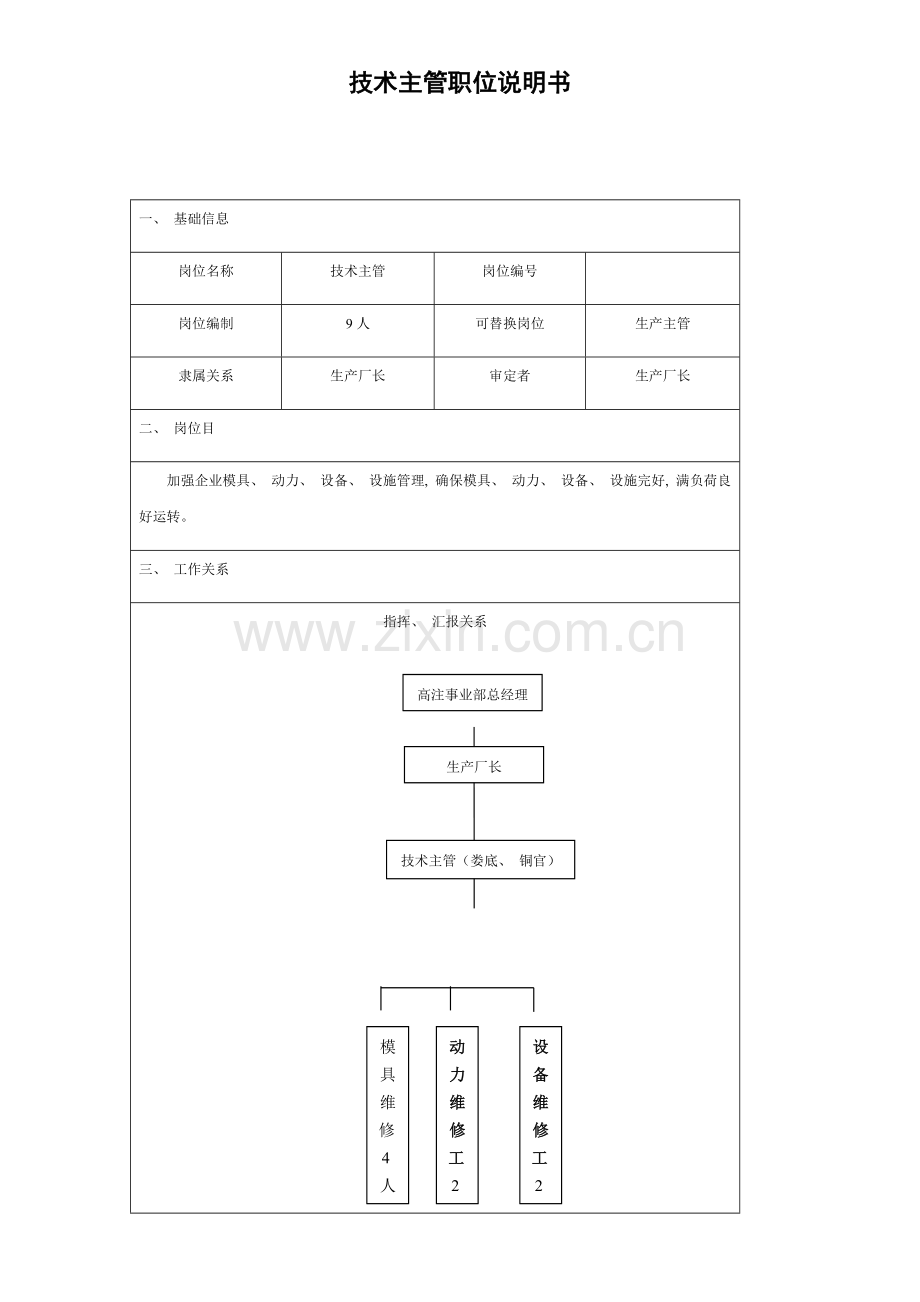 技术主管职位说明书.doc_第1页