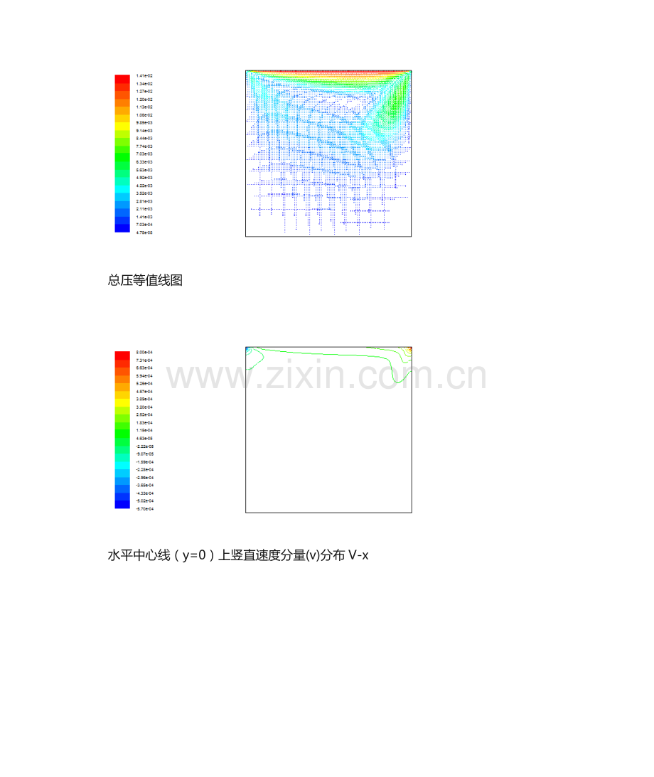 2023年计算流体力学大作业.docx_第2页