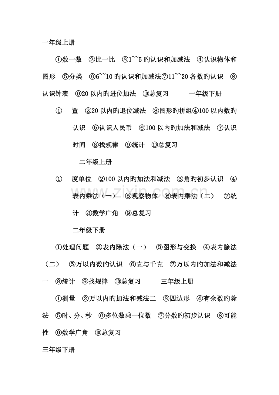 数学全册重点知识.doc_第1页