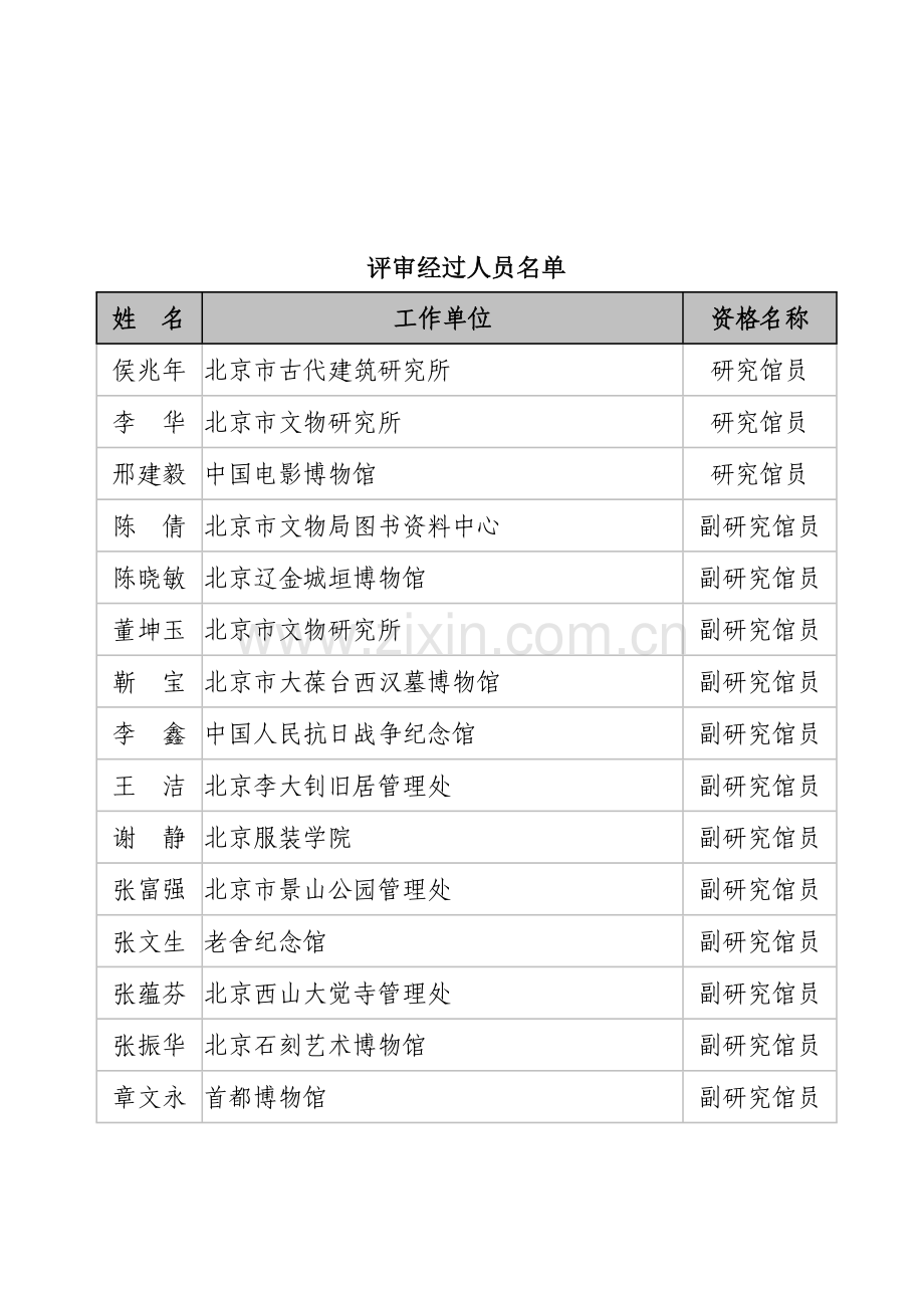 北京市高级专业技术资格评审结果公示文博系列.doc_第2页