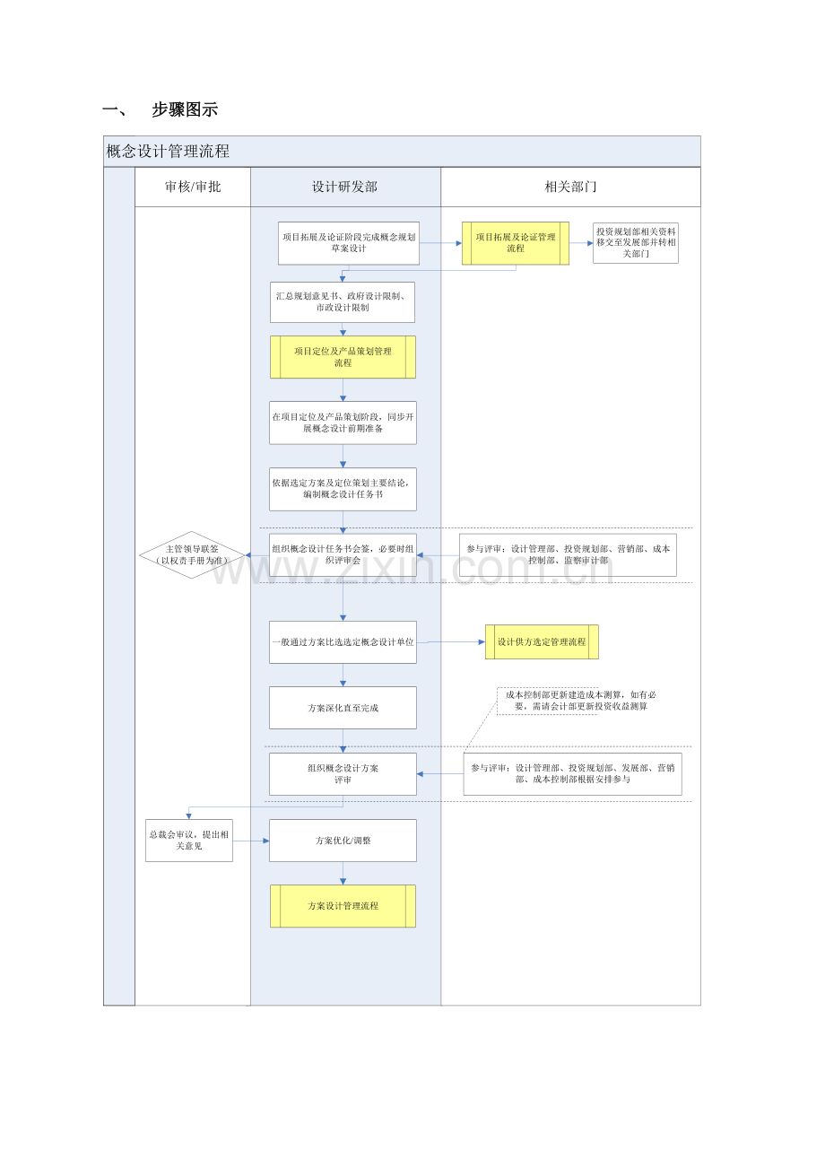 概念及方案设计管理流程.doc_第2页