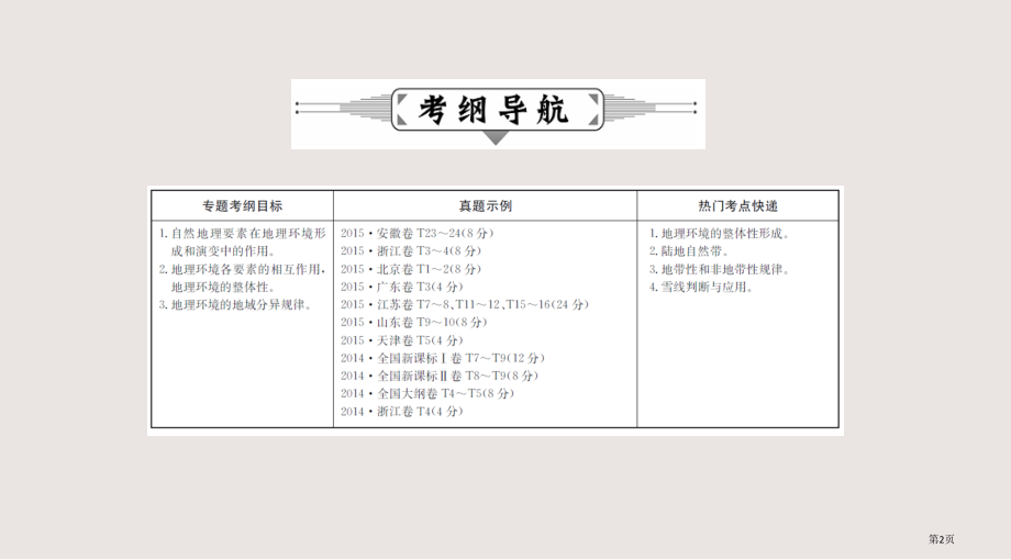 高考地理二轮复习-专题八-自然带.pptx_第2页