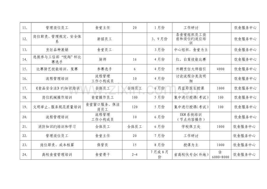 后勤集团员工培训计划.docx_第2页