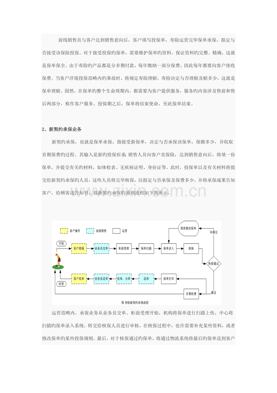寿险业务标准流程及组织结构.docx_第2页