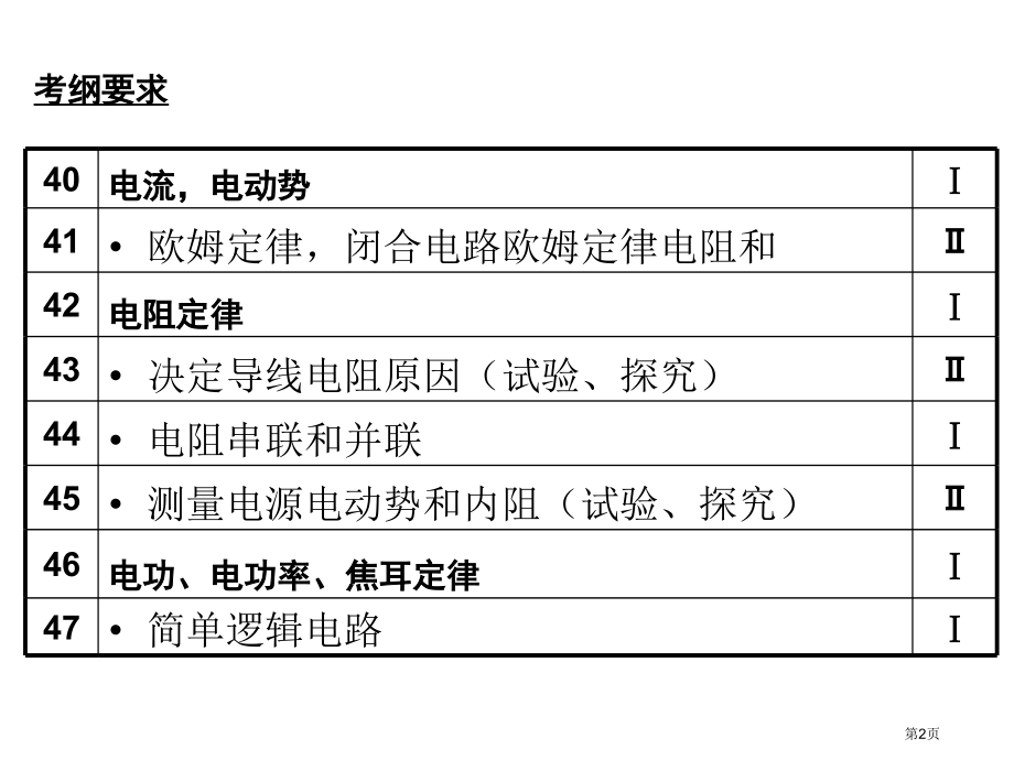 恒定电流复习.pptx_第2页