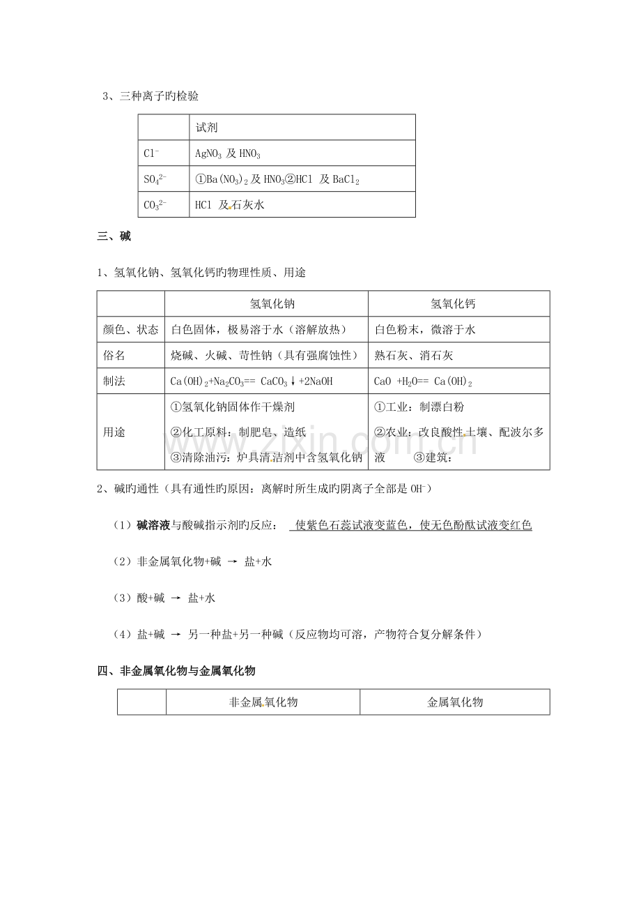 2023年中考化学知识点总结酸和碱.doc_第2页