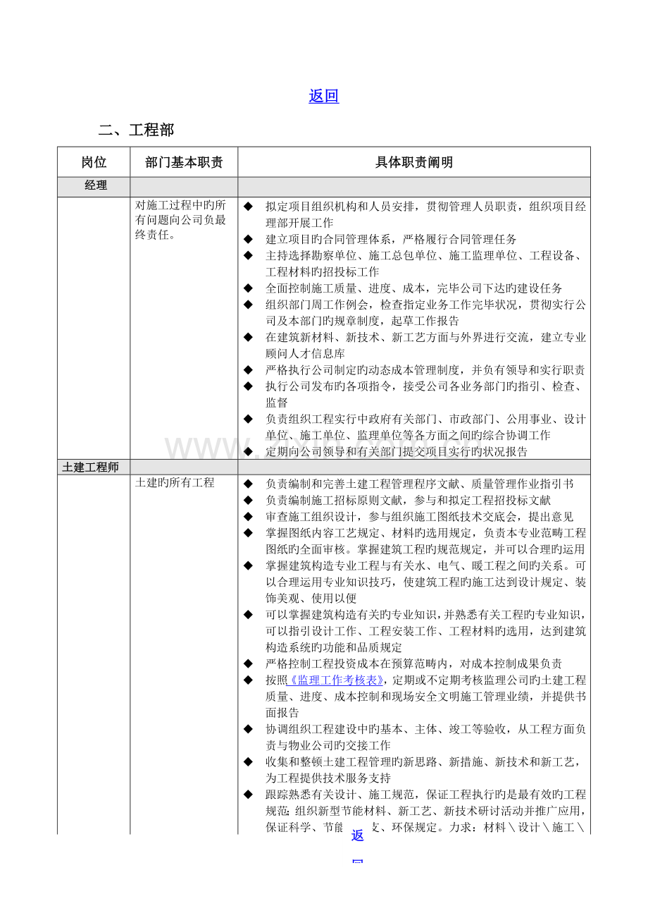 万科组织岗位基本职责.docx_第1页