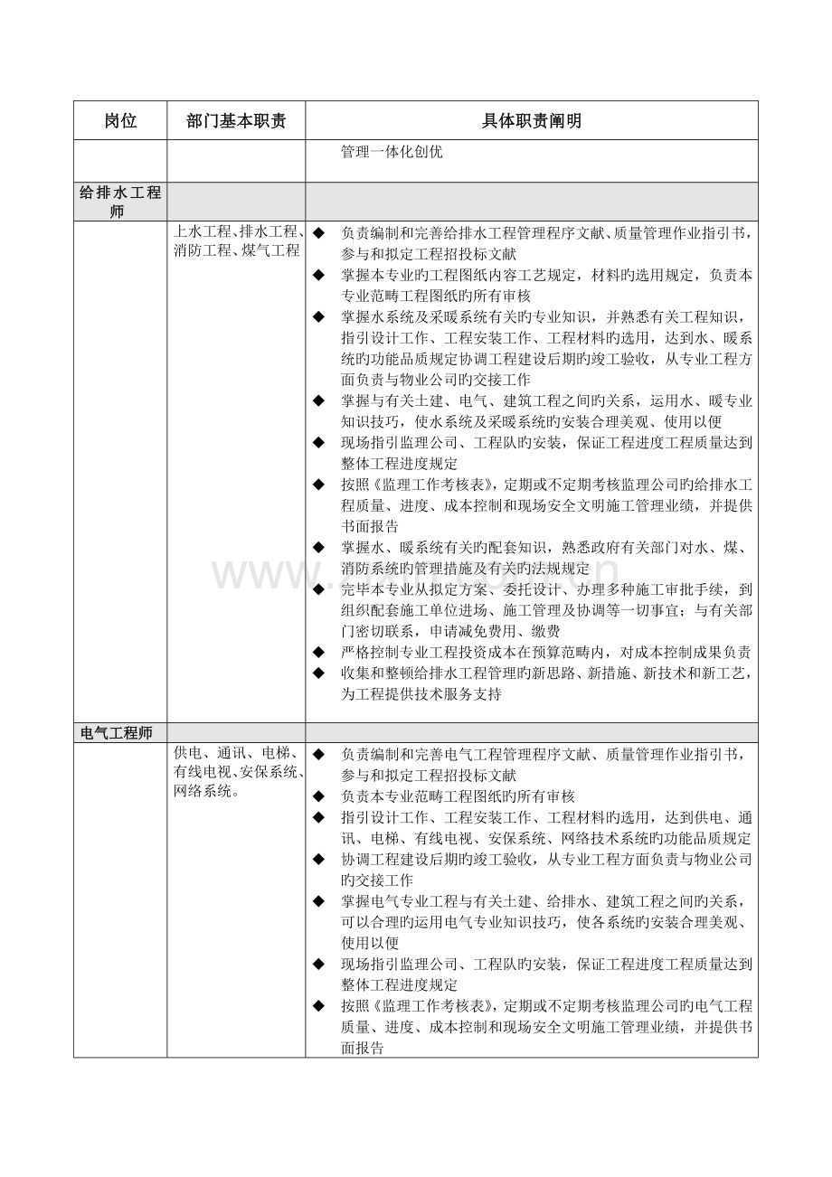 万科组织岗位基本职责.docx_第2页