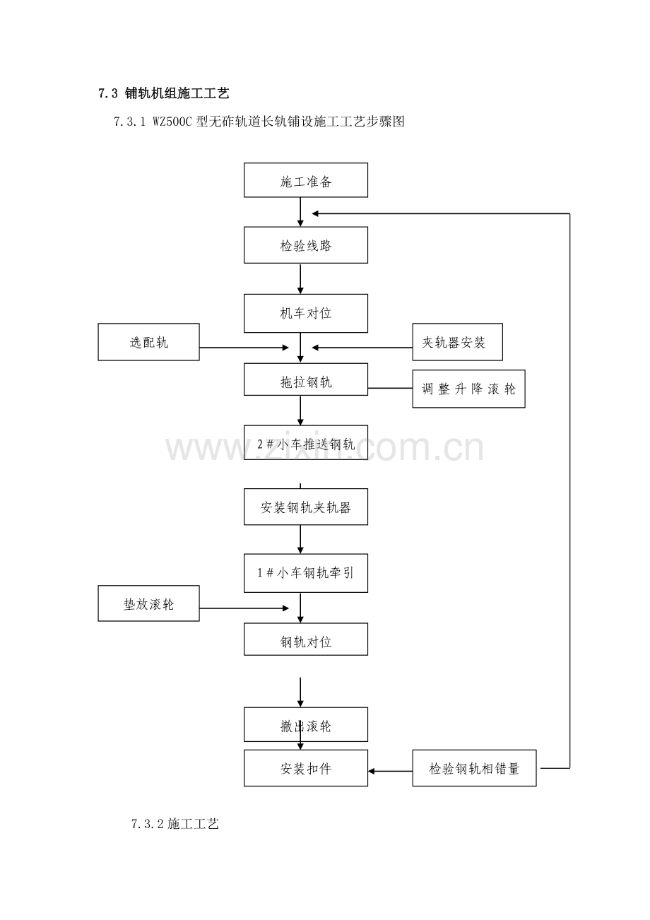铺轨工艺流程.doc_第1页