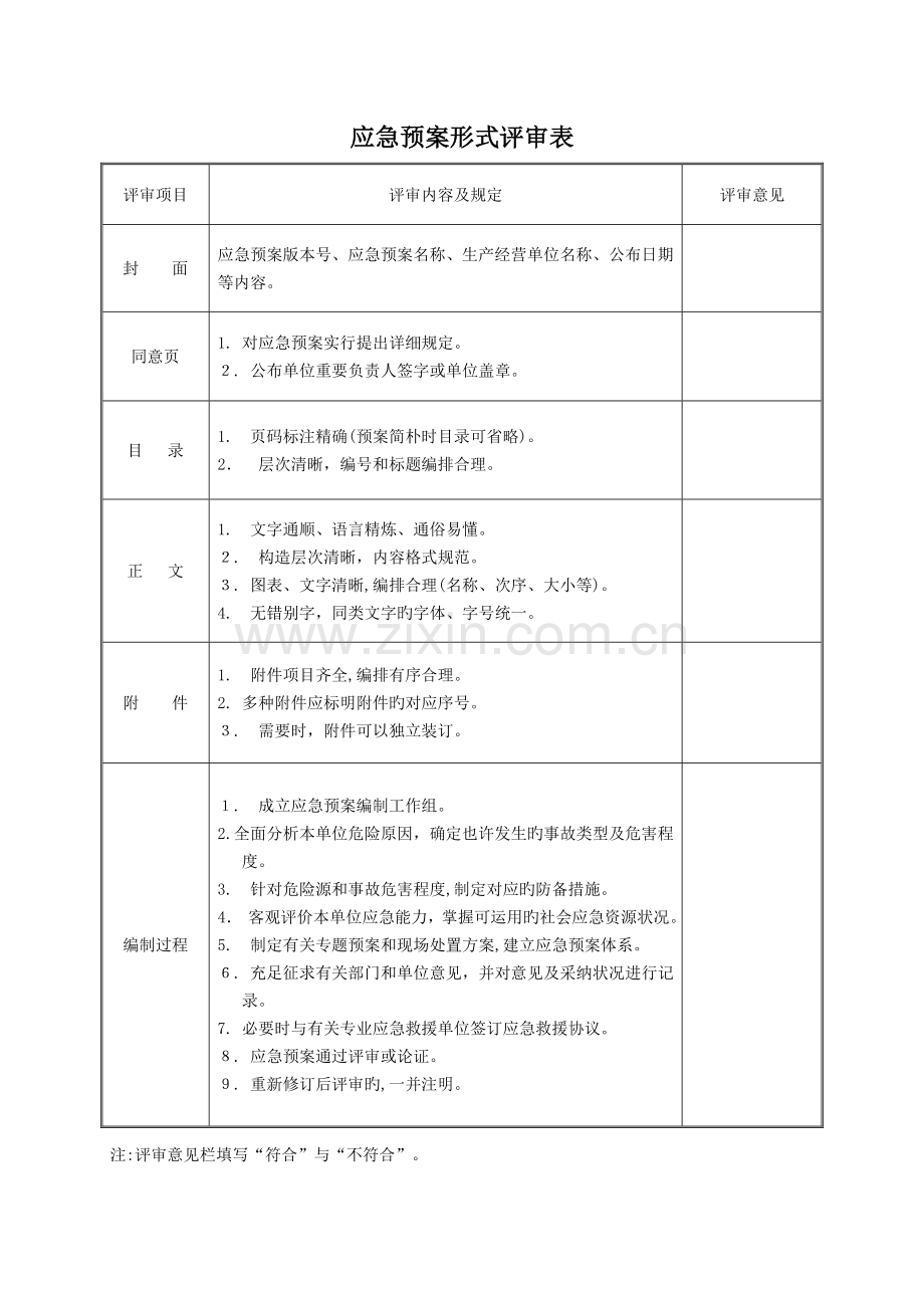 2023年应急预案评审记录表.doc_第2页