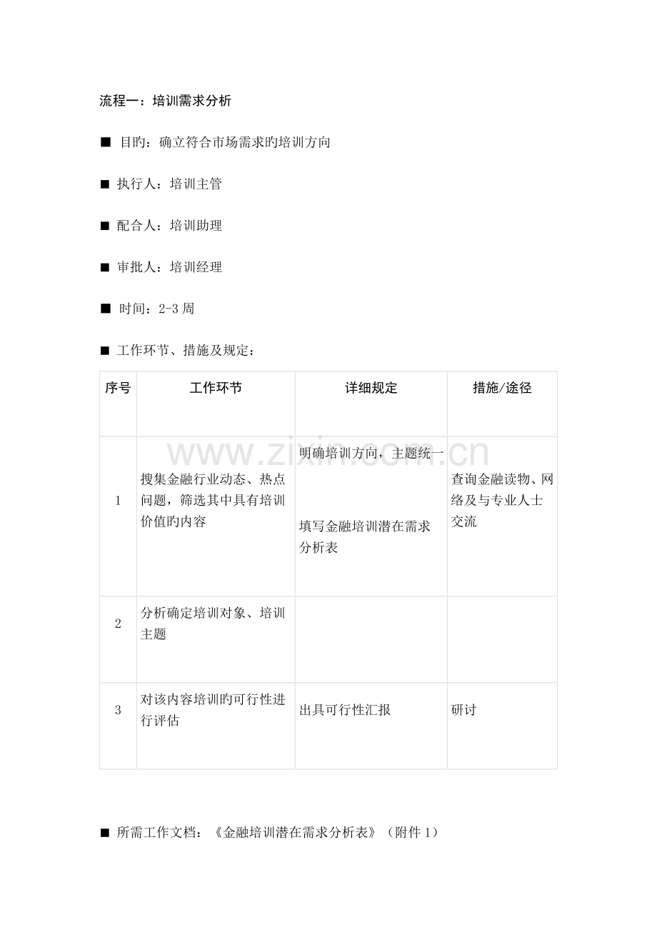 项目管理培训项目操作流程.doc_第2页