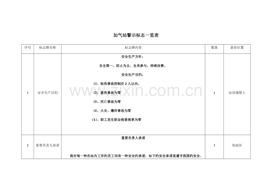 加气站警示标志一览表.docx_第1页