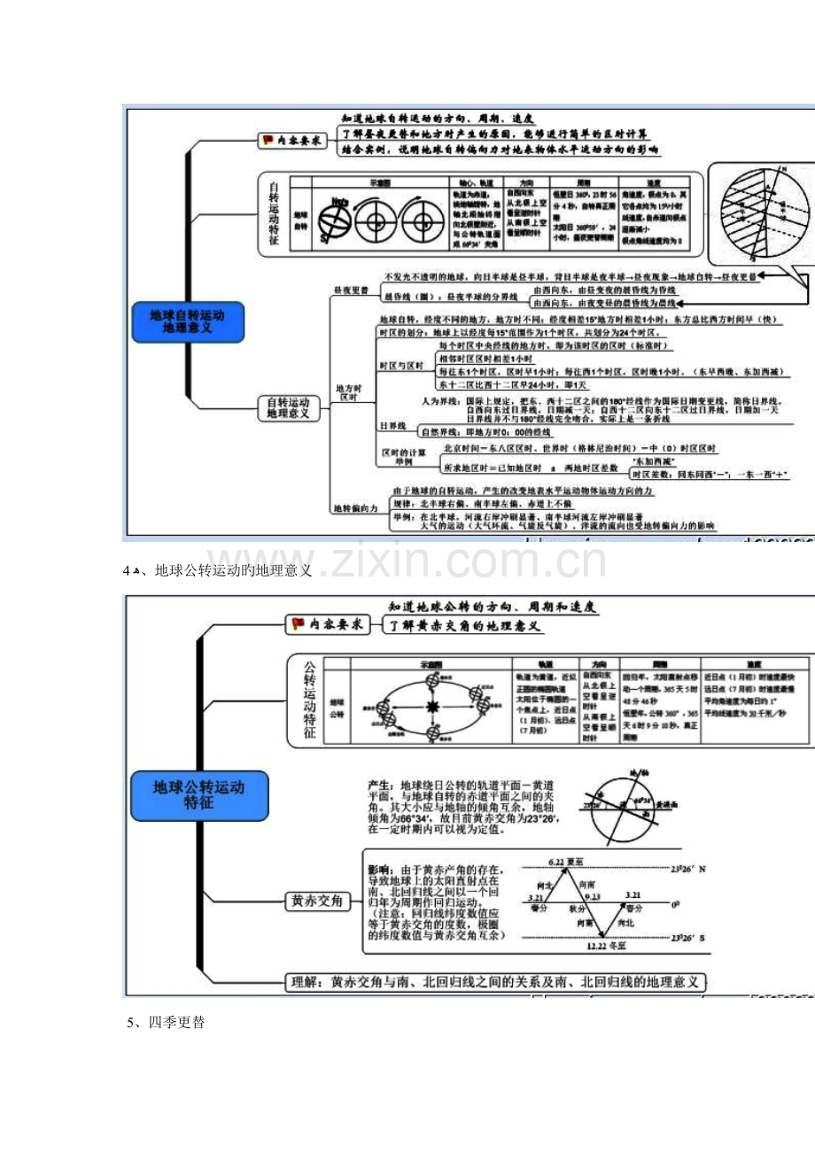 2023年必修一自然地理复习思维导图按考点归纳.doc_第2页