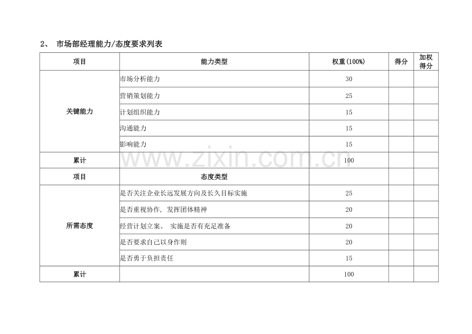 市场部绩效考核KPI指标模板.doc_第2页