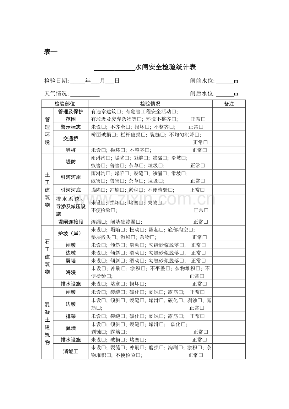 水闸检查常用表格汇总模板.doc_第1页