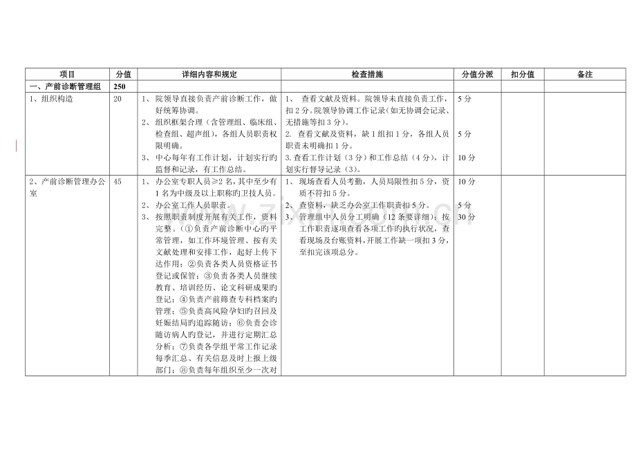 产前诊断质控标准.doc_第1页