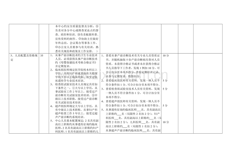 产前诊断质控标准.doc_第2页