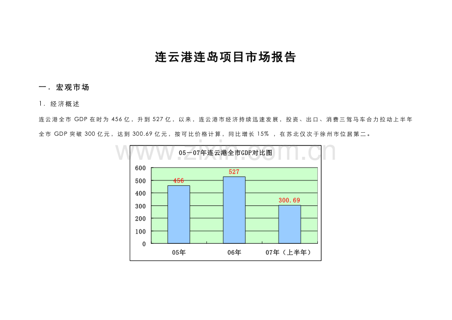 连云港连岛别墅专项项目调研综合报告.docx_第1页