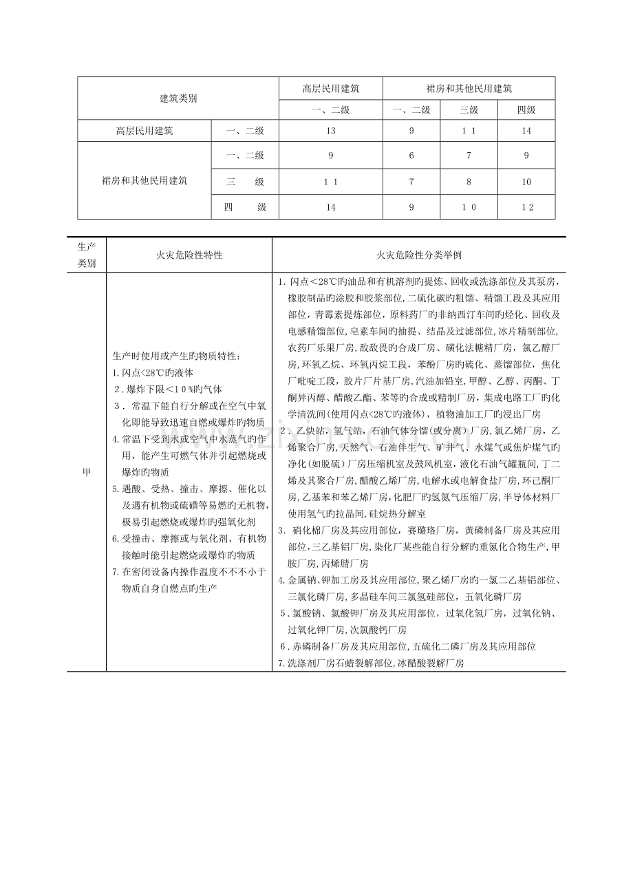 2023年消防工程师前两篇消防表格汇总.docx_第1页