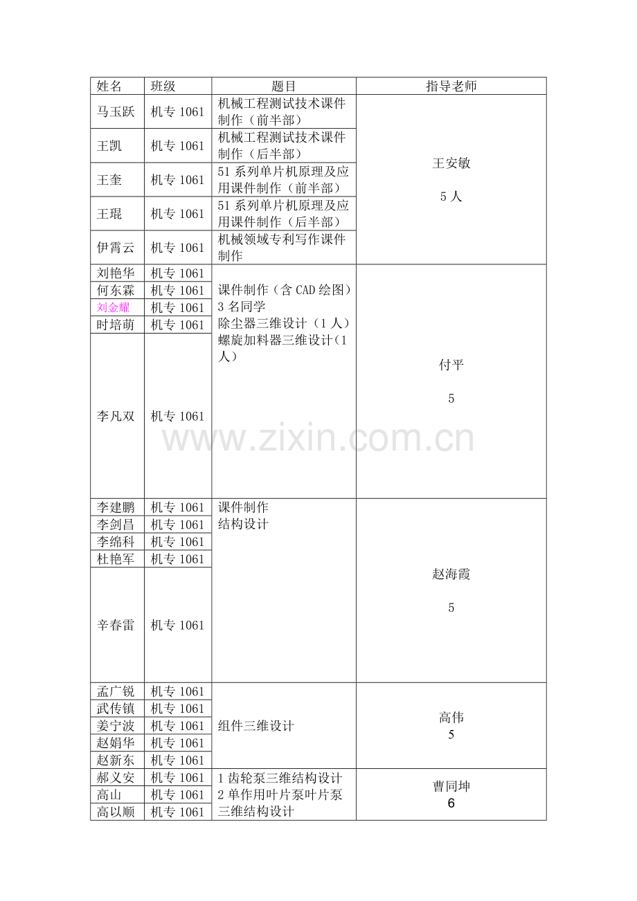 双转子冷喂料销钉挤出机毕业设计.doc_第1页
