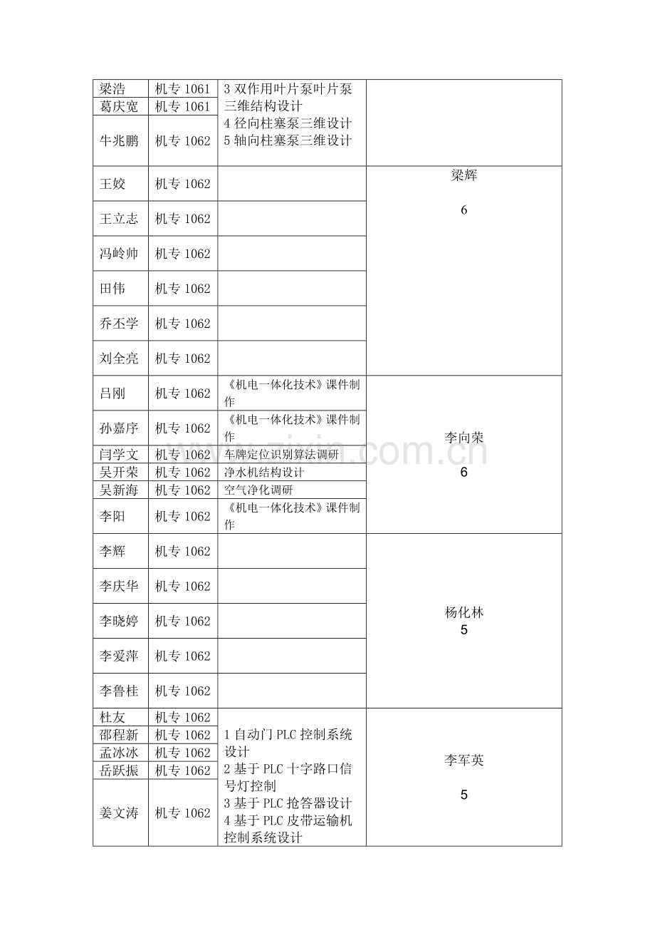 双转子冷喂料销钉挤出机毕业设计.doc_第2页