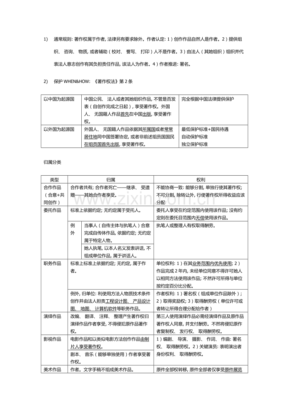 知识产权法全面整理自老钟讲知产表格形式模板.docx_第2页