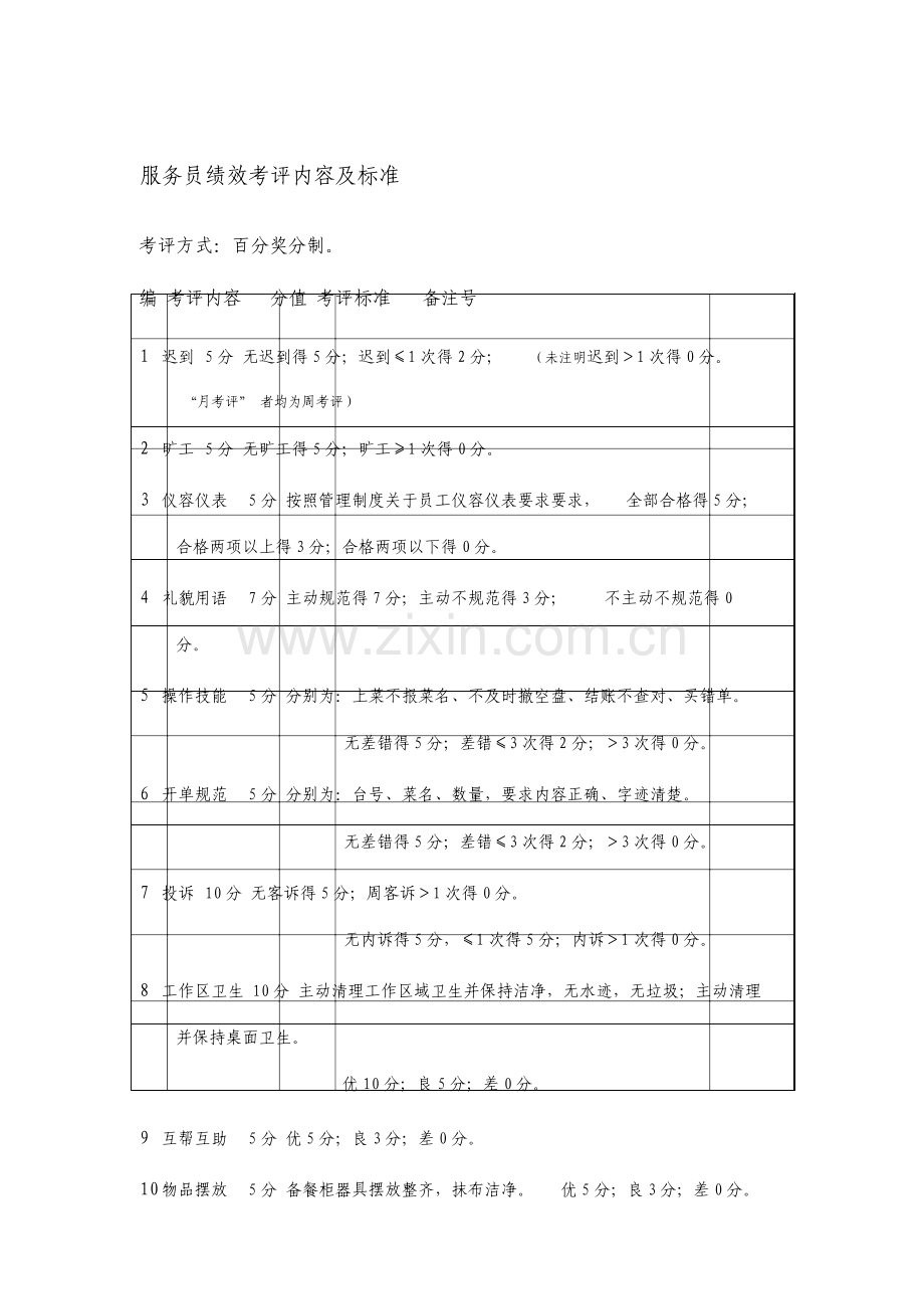 餐厅服务员绩效考核表整理版.doc_第1页
