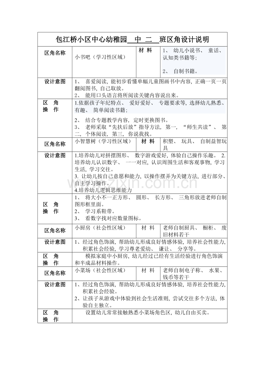 中二班区角设计说明.doc_第1页