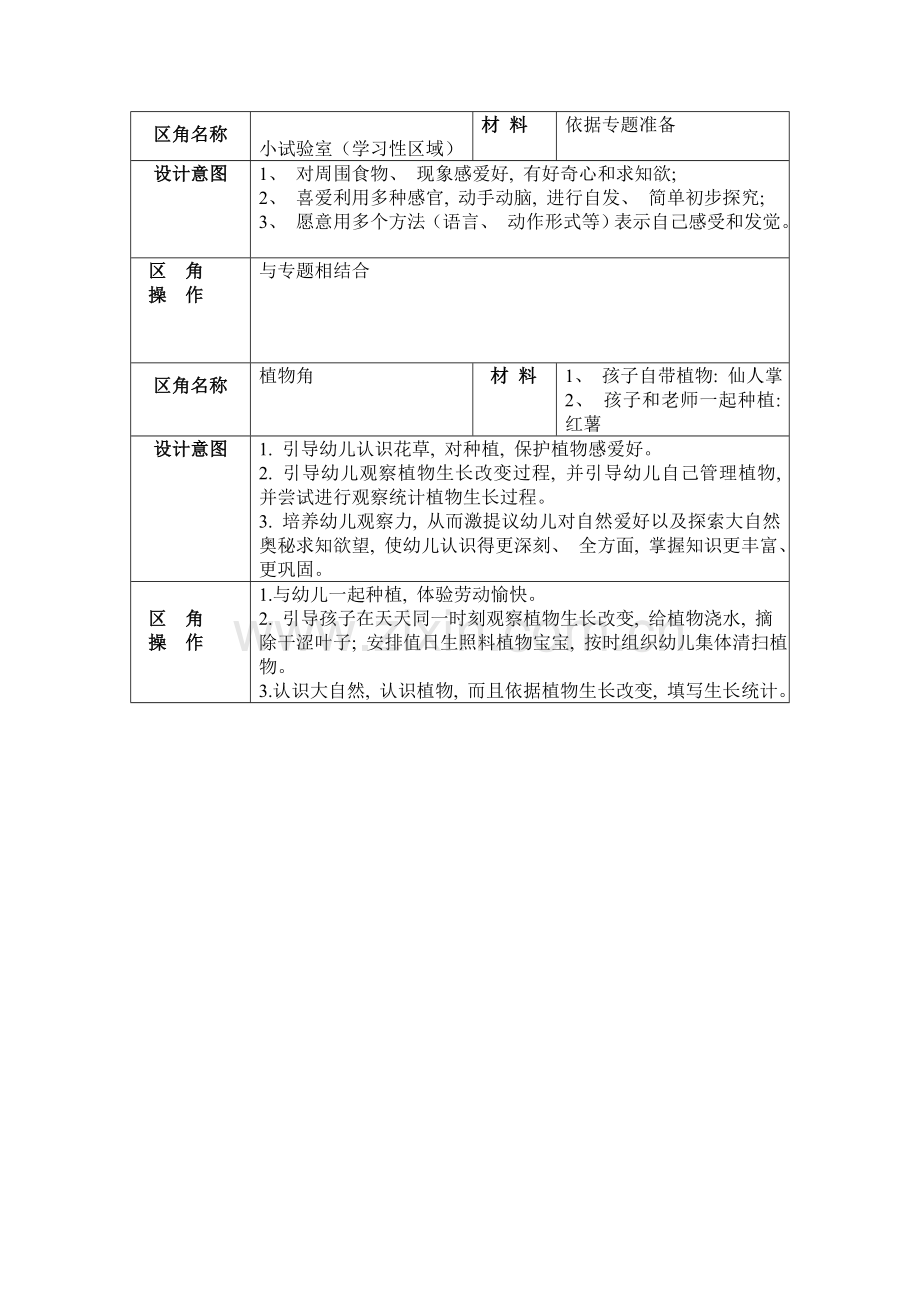 中二班区角设计说明.doc_第2页
