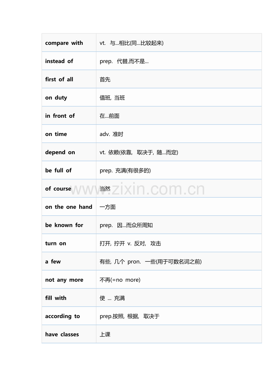 一张表记完小学英语必考338条核心短语.docx_第1页