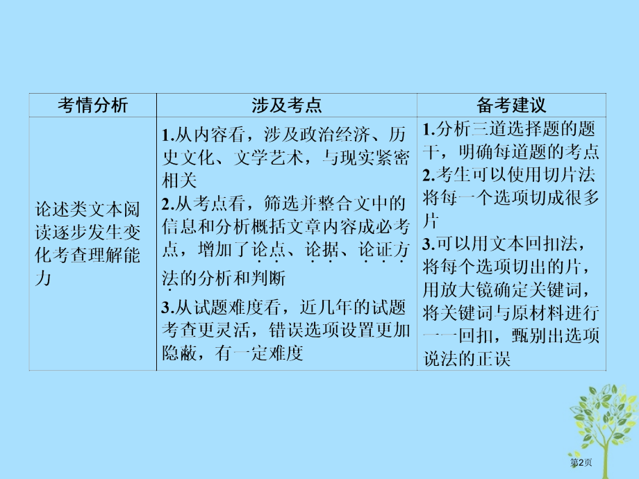 高考语文复习第三部分现代文阅读专题11论述类文本阅读1论述类文本整体阅读.pptx_第2页