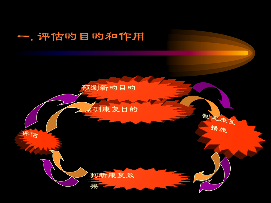 聋儿康复评估.ppt_第2页