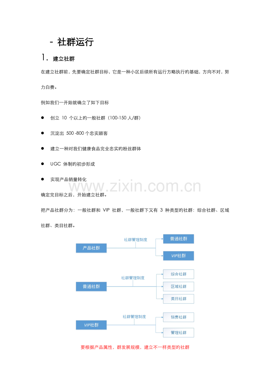 社群运营方案总结.doc_第1页