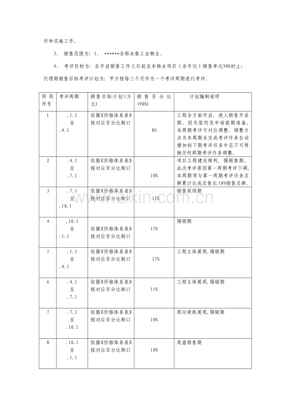 销售策划招商代理合同权威版模板.doc_第2页