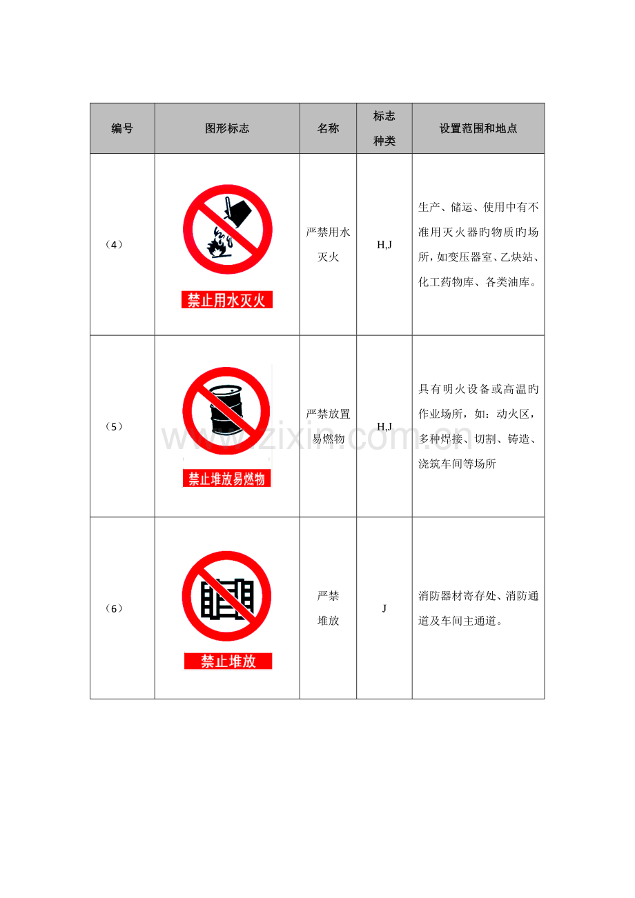 安全文明施工标志标牌安全文明施工牌.doc_第2页