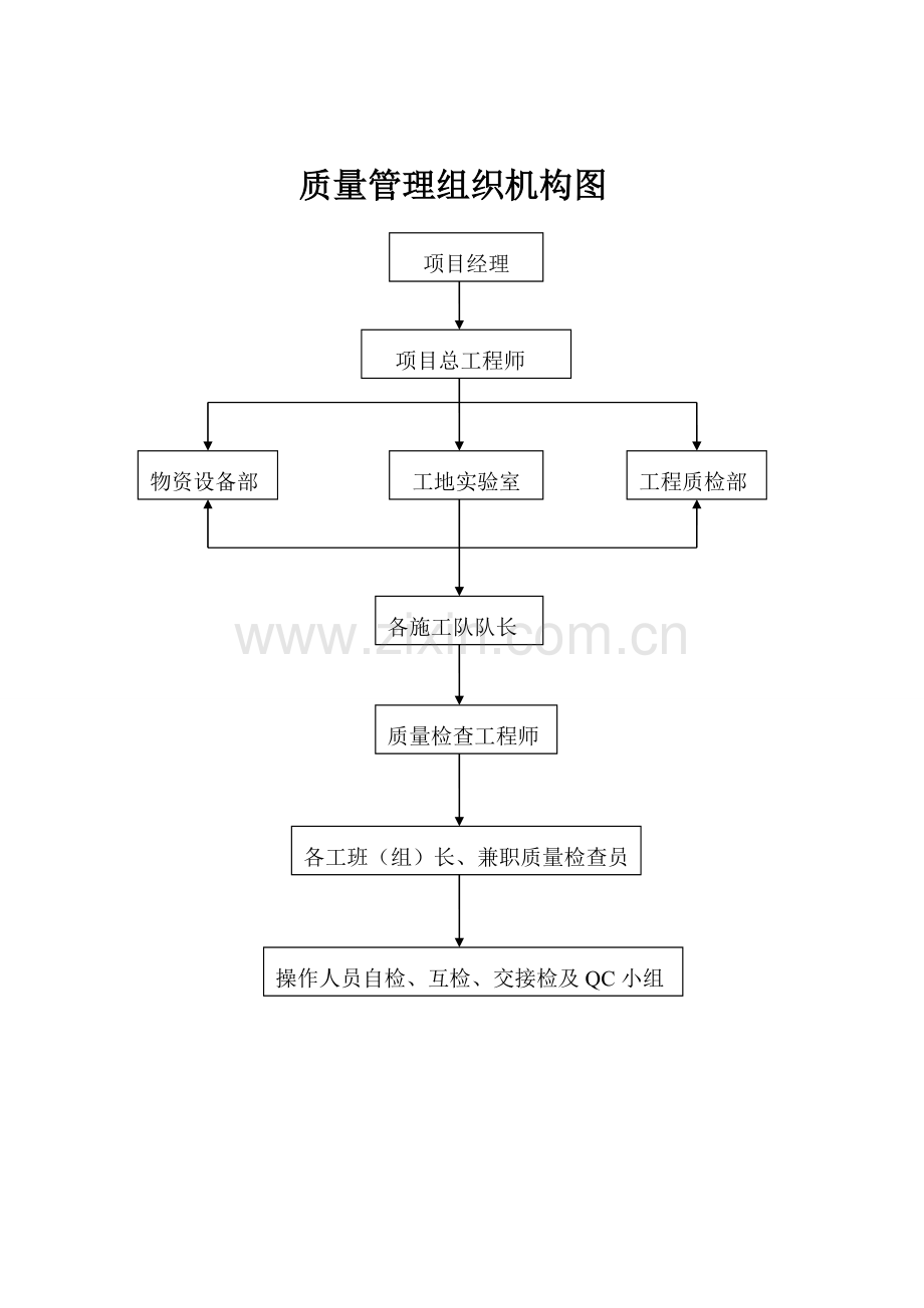 公路工程施工工艺流程图.docx_第1页
