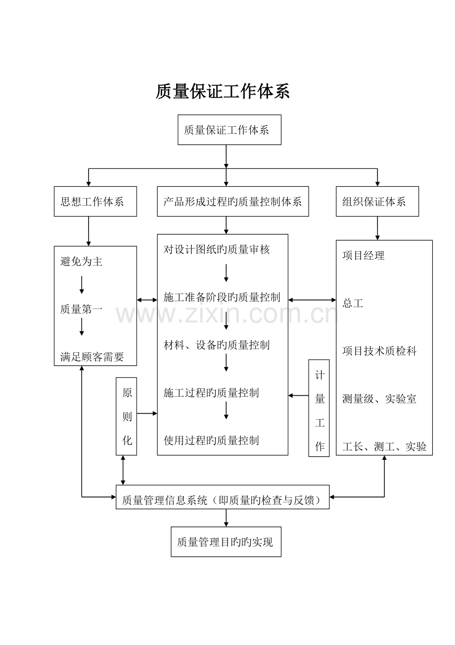 公路工程施工工艺流程图.docx_第2页