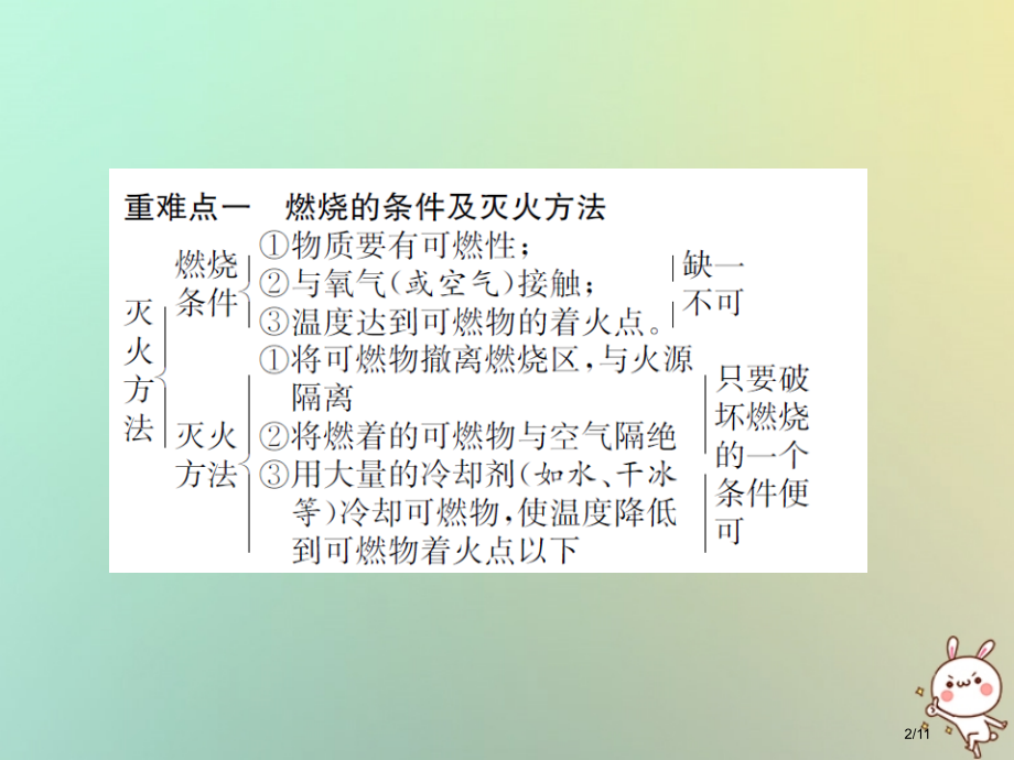 九年级化学认识化学变化重难点强化.pptx_第2页