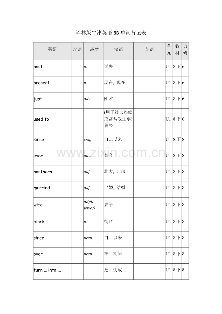 译林版牛津英语B单词表格背记表模板.doc_第1页