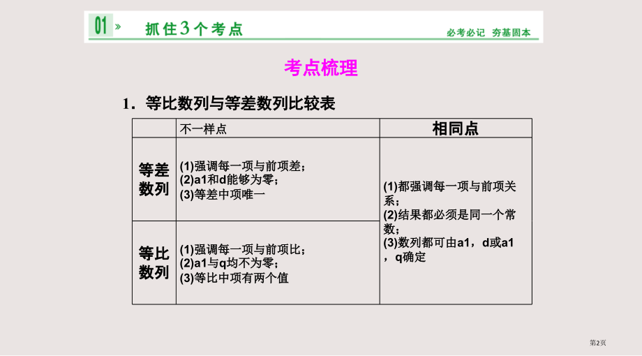 创新设计高中数学(苏教版)-第5讲-数列的综合应用.pptx_第2页
