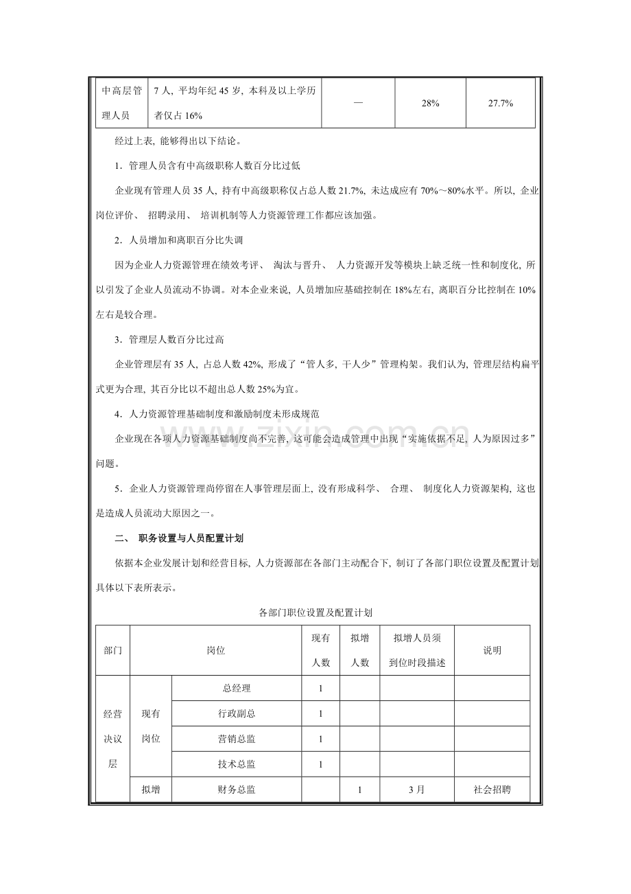 人力资源规划表格表单模板.doc_第2页