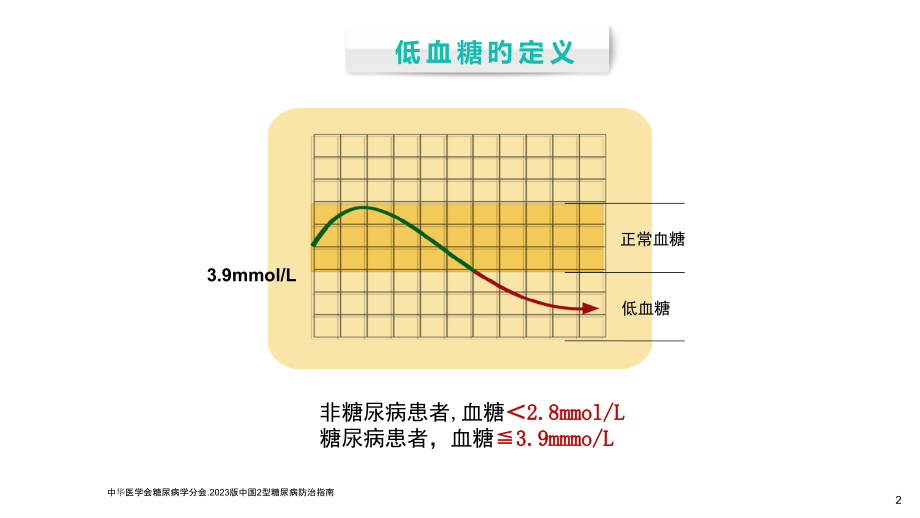 低血糖的院内护理流程.pptx_第2页